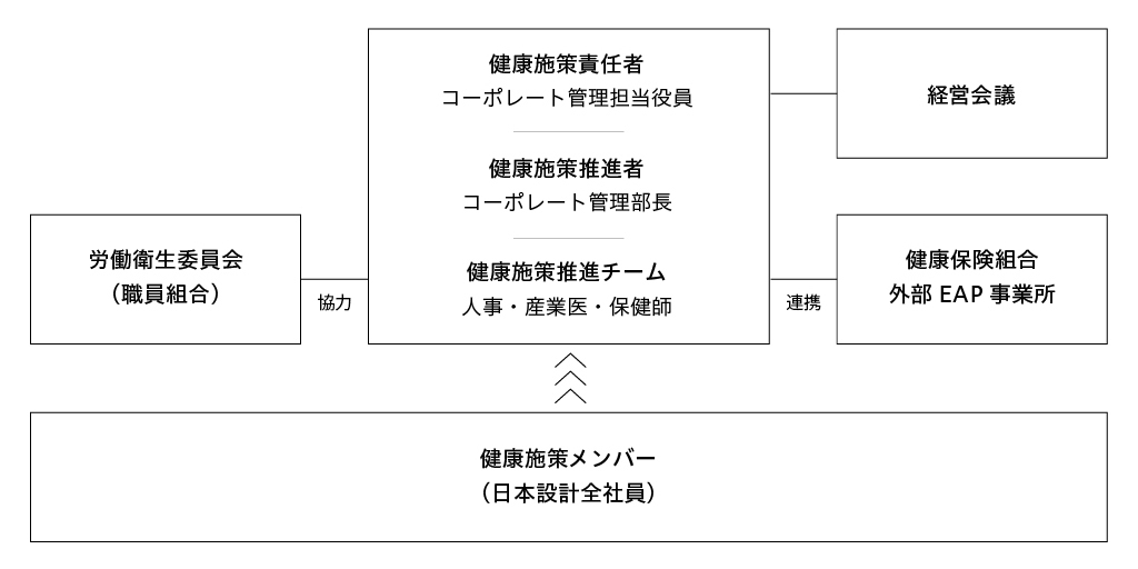 体制図