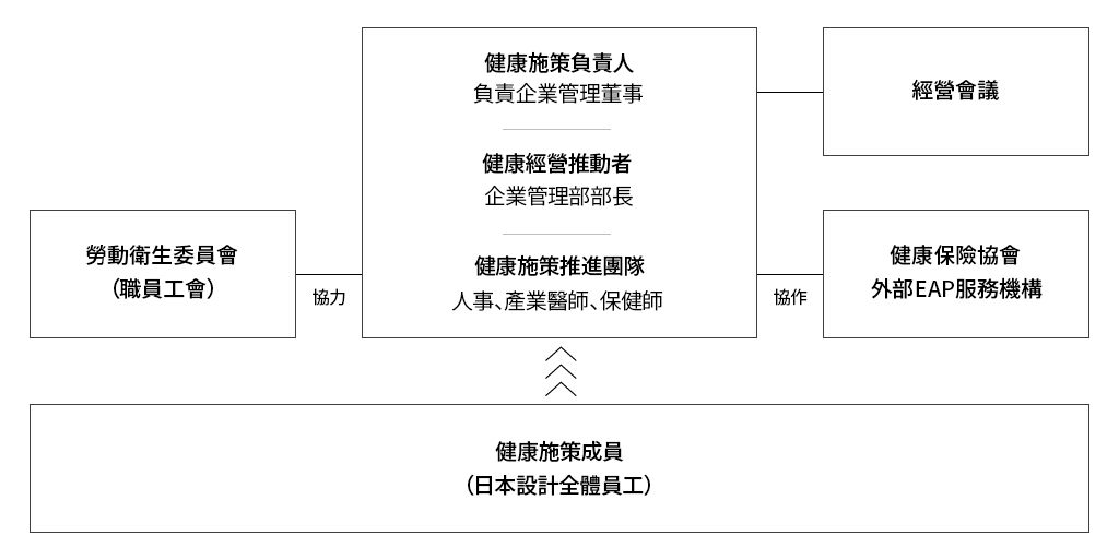 体制図