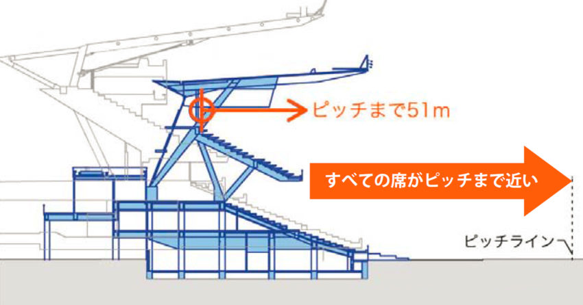 スタンド検討図